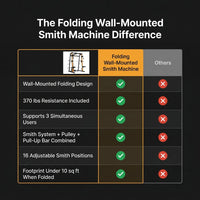 Folding Wall-Mounted Smith Machine — Comparison