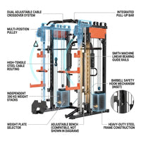 Home Gym Smith Machine Cable Crossover Weightlifting Sports Training — How It Works