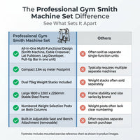 Professional Gym Smith Machine Set—Multi-Functional All-In-One Fitness Equipment, Suitable for Professional Gyms — Comparison