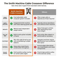 Smith Machine Cable Crossover Built for Full-Body Training, Durable Metal Construction, Multifunction Design — Comparison