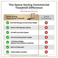 Space Saving Commercial Treadmill, Slim Motorized  W/ Speakers — Comparison